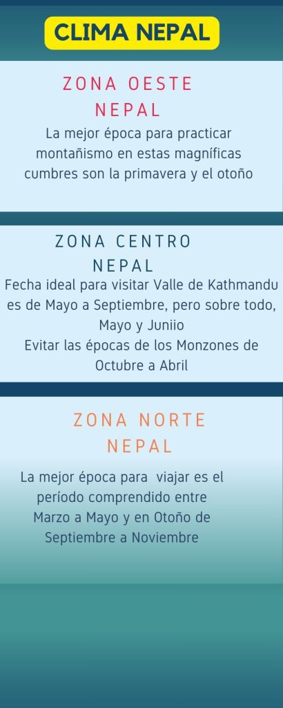 La mejor época del año para viajar a Nepal y Tíbet